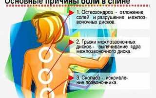 Болит спина это симптом