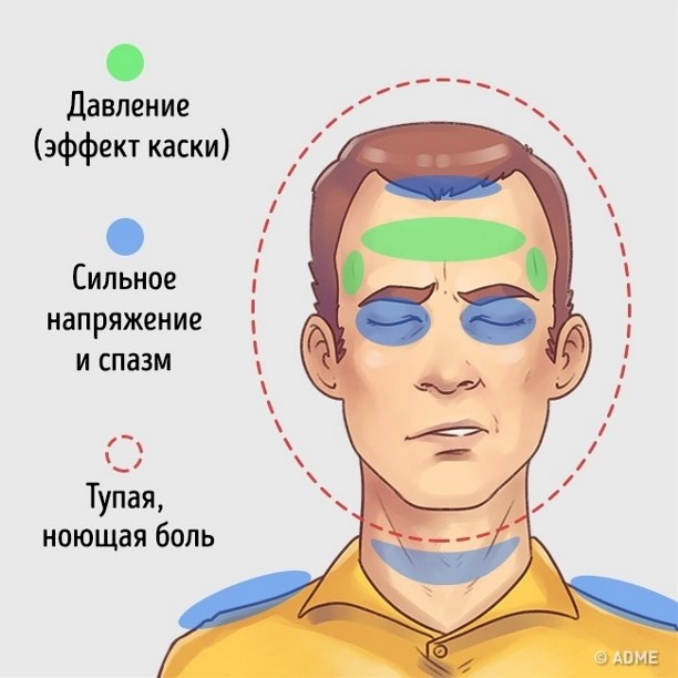 Безумно болит голова почему
