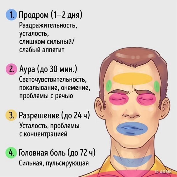 Безумно болит голова почему