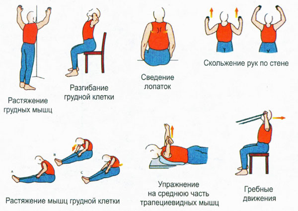 Не могу долго стоять на ногах болит спина
