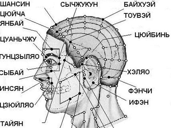 Массаж чего нужен если болит голова