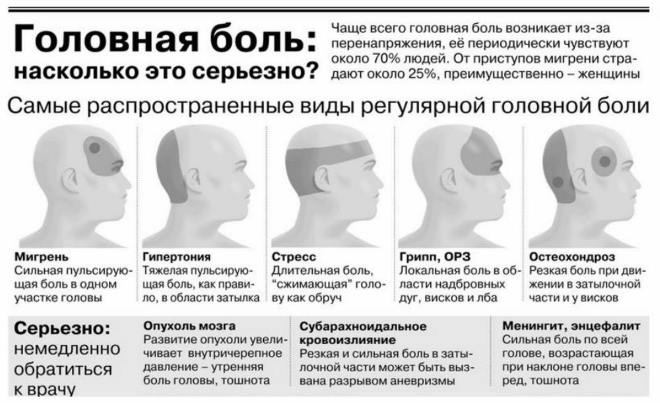 Болит затылок головы справа и правый глаз